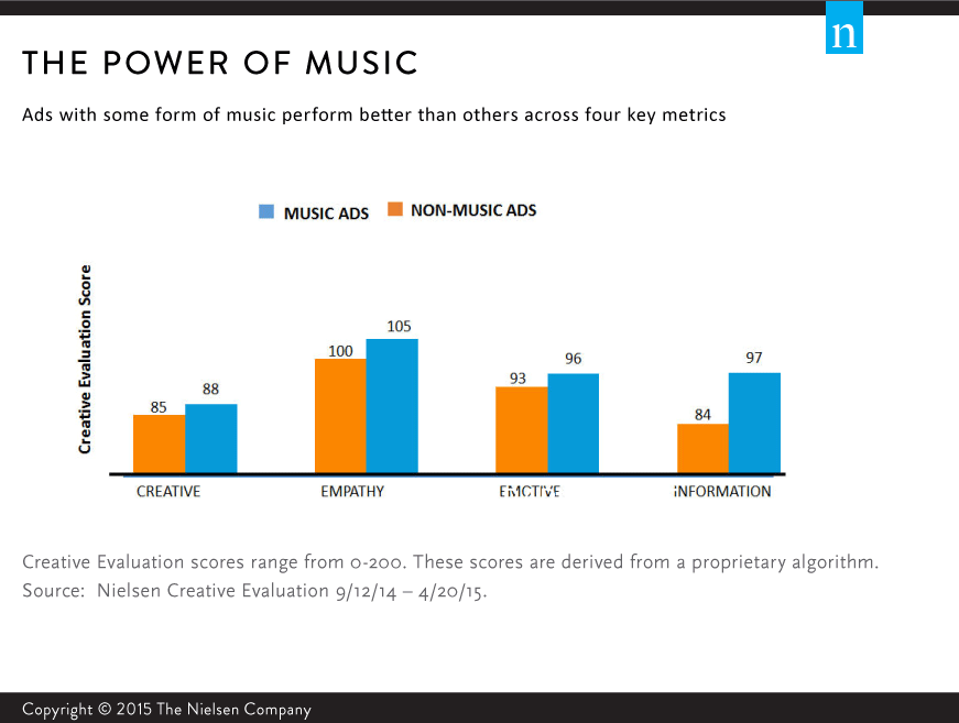 The Power of Music: How Songwriting Impacts Emotions