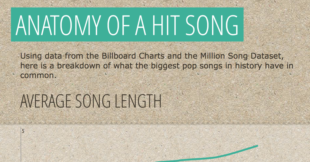 Breaking Down the Anatomy of a Hit Song
